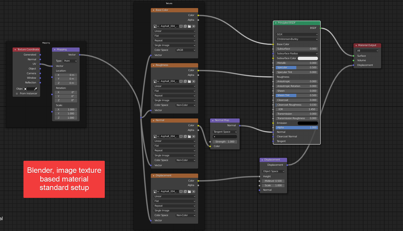 The Complete Beginners Guide To Blender Nodes Eevee Cycles And Pbr 